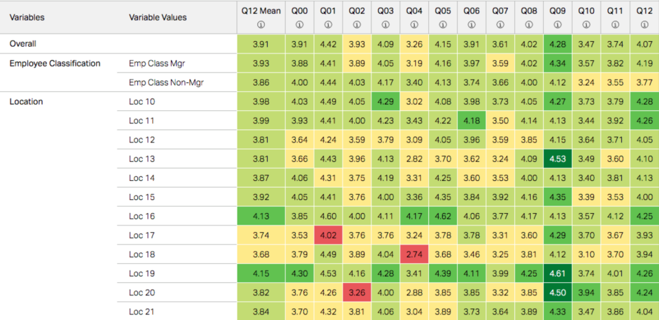 screenshot of Gallup Access